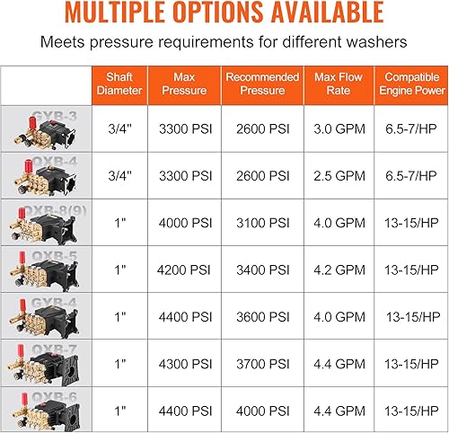Miniatura 7 de Happybuy Bomba de lavado a presión, émbolo triple horizontal de 1 pulgada, 4300 PSI, 4.4 GPM, kit de bombas de repuesto para lavadora eléctrica con