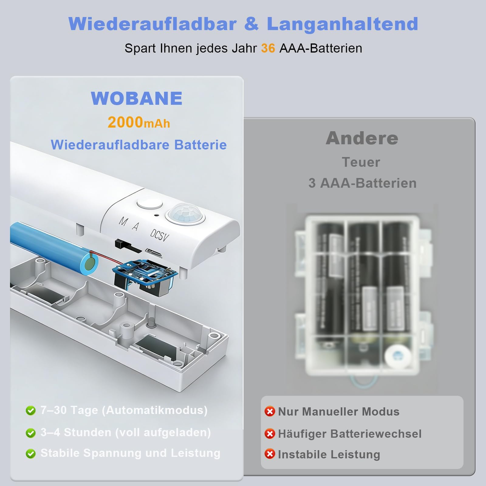 WOBANE 5m Treppenbeleuchtung mit 2 Bewegungsmelder, Wiederaufladbar, 2700K (Packung mit 2)