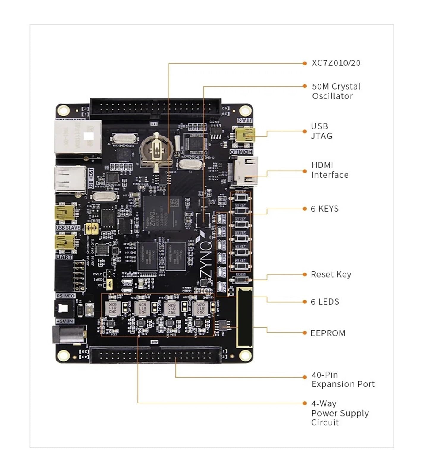 Ayumin品 Amazon.com: PULME AX7020: Zynq-7000 ARM SoC XC7Z020 FPGA Board