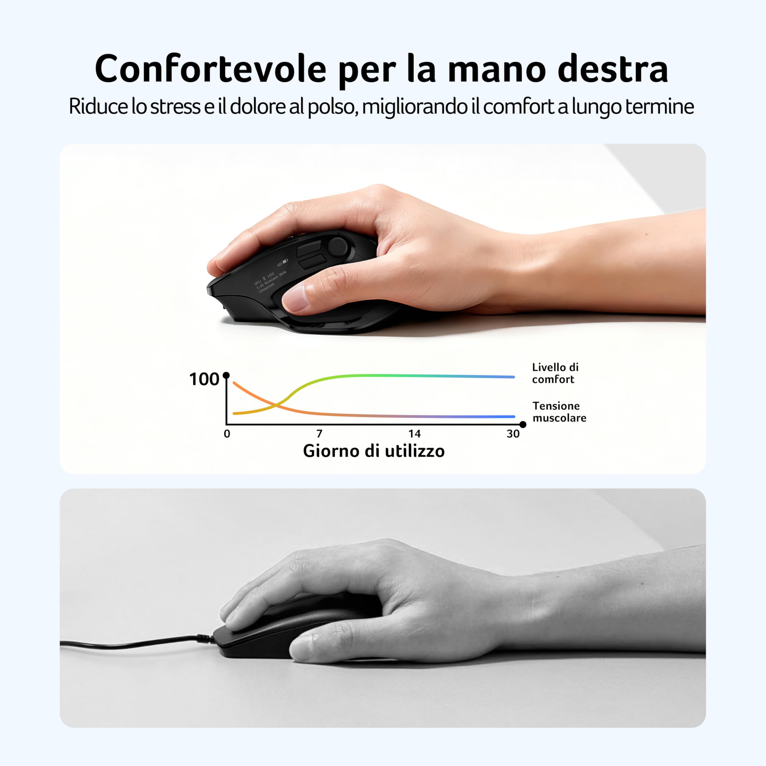 Acer Mouse Wireless Tri-Mode con Schermo OLED, Mouse Bluetooth 4000 DPI | Per 4 Dspositivi (2,4 GHz + Bluetooth 5.2 + cablato), Mouse Ergonomico Ricaricabile, 5 Pulsanti Programmabili per PC
