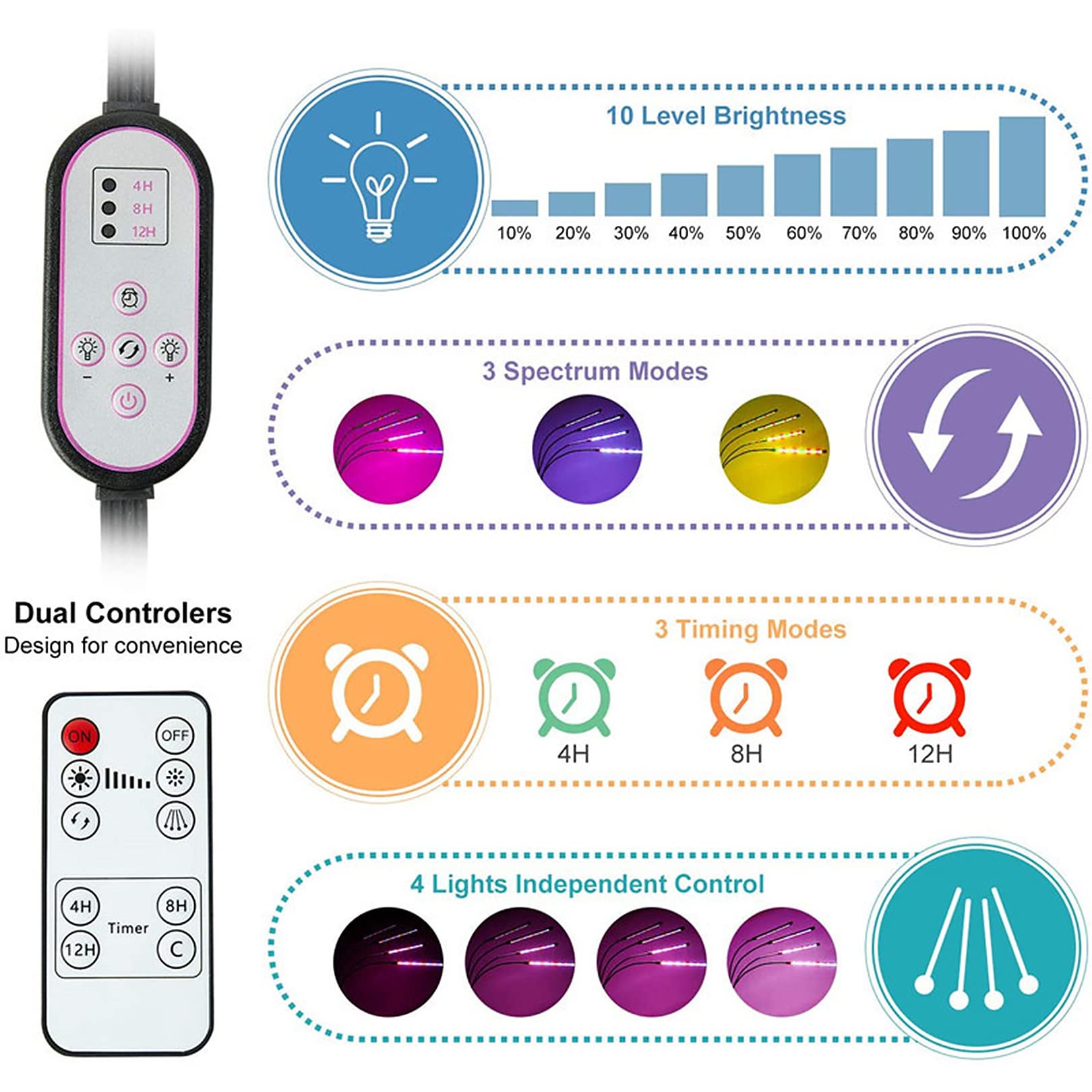 Oświetlenie do uprawy z regulowanym statywem, 4-głowicowe oświetlenie do roślin wewnętrznych 80 LED Full Spectrum z zegarem 4/8/12H dla wszystkich roślin domowych
