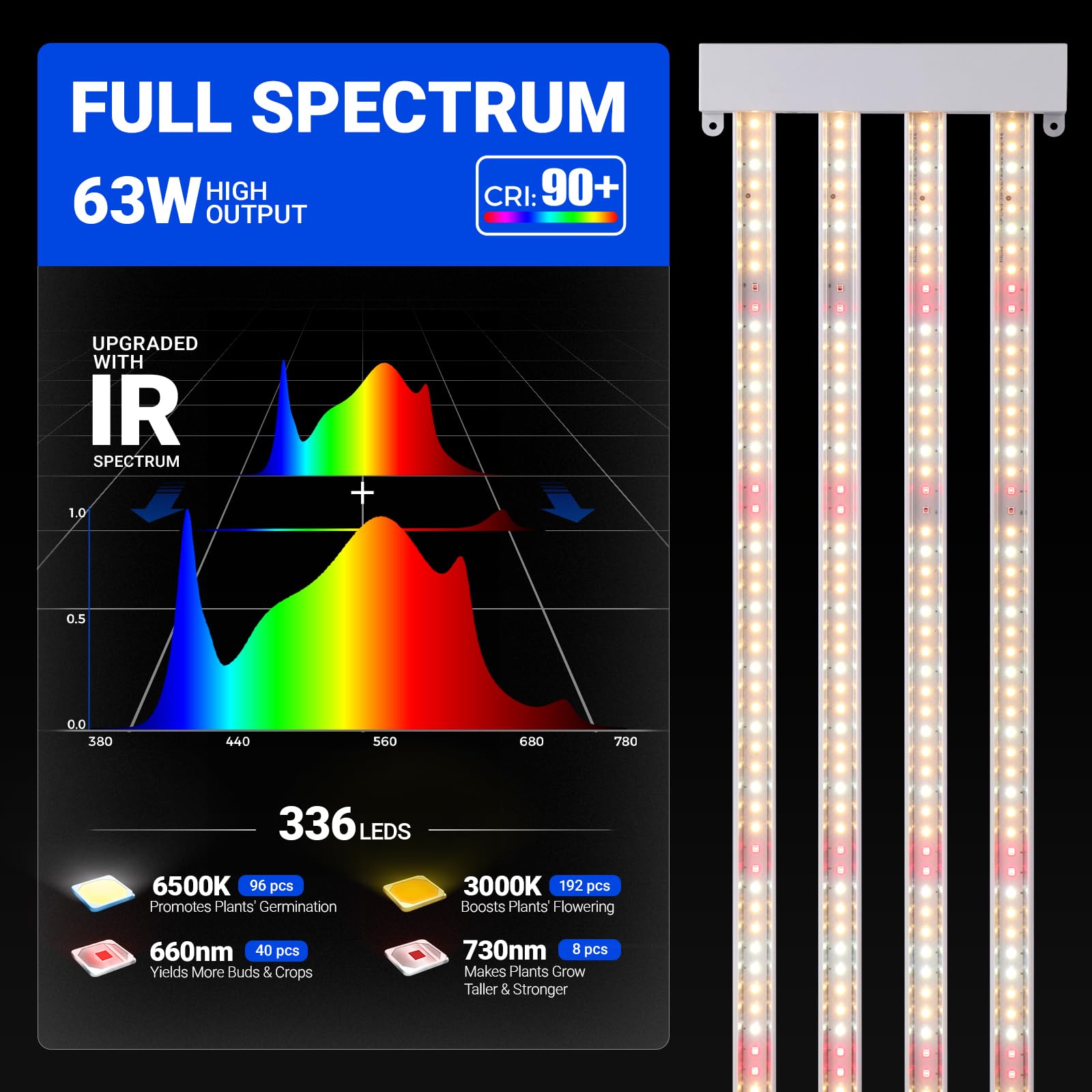 Barrina TX-L63 88cm Pflanzenlampe Vollspektrum, 128W (2 x 63W) Grow Light