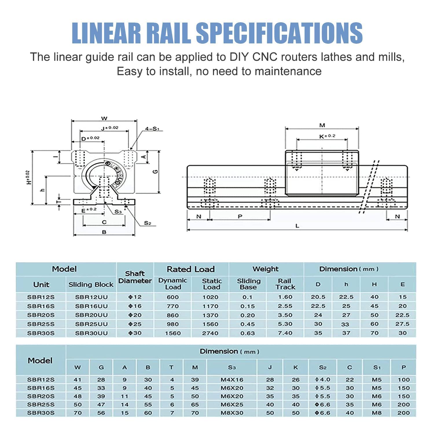 CNCMANS Splicable Linearführung SBR20-1000mm Linearschiene, Schienensatz enthält 2 Stück 1000mm Linearführung + 4 Stück SBR20UU Lagerblöcken + 2 Stück Passstifte für CNC-Maschinen (Gespleißt)