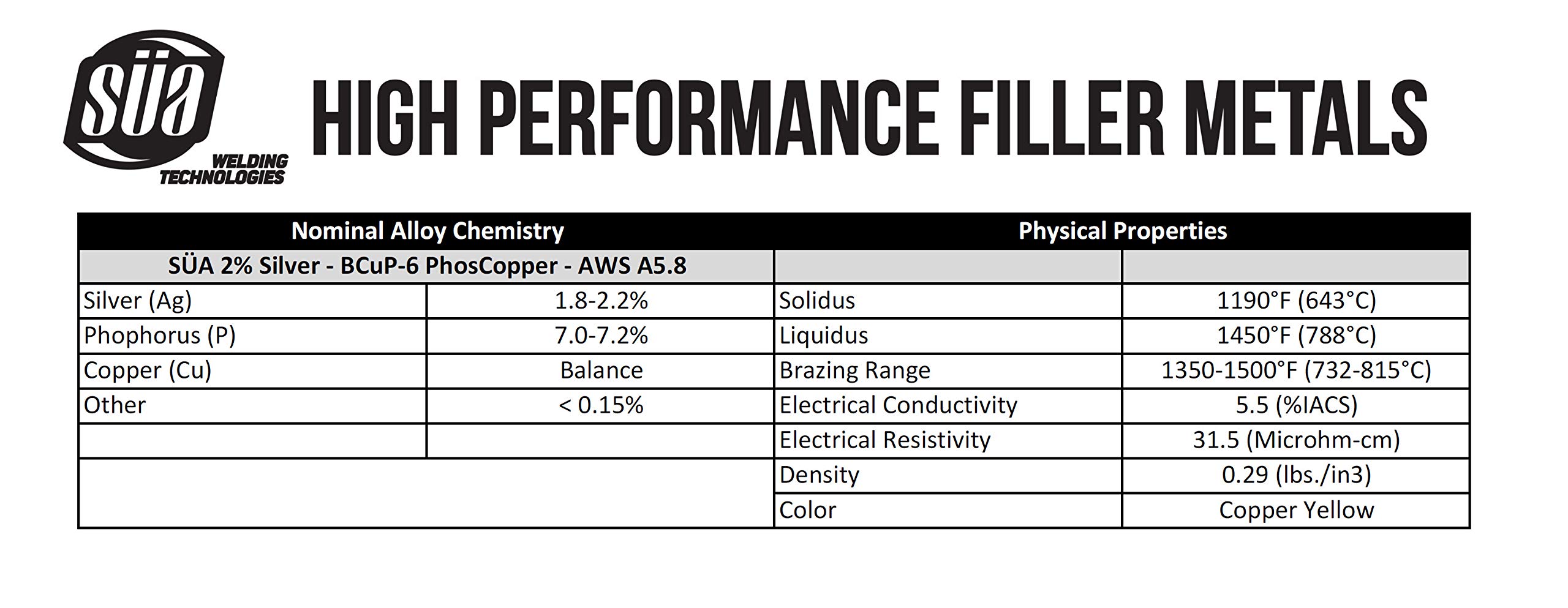 SÜA® - BCuP-6 Silver PhosCopper Brazing Rod - 2% Silver - Flat - 1/8