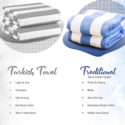 Miniatura 8 de Utopia Towels - Paquete de 4 toallas turcas de playa (40 x 72 pulgadas)  100% algodón de gran tamaño, sin arena, ligera y de secado rápido,