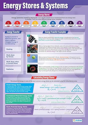 Daydream Education Póster de ciencia de Energy Stores & Systems – Papel brillante – FORMATO GRANDE 33 x 23.5 pulgadas – Decoración de aula STEM –