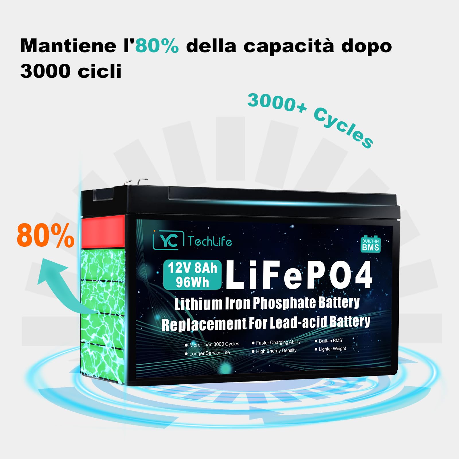 Batteria Lifepo4 12V 8Ah, Batteria Litio Ricaricabile Ciclo Profondo fino a oltre 3000 Cicli, BMS 10A integrato, utilizzata per energia solare/eolica, illuminazione altro ancora