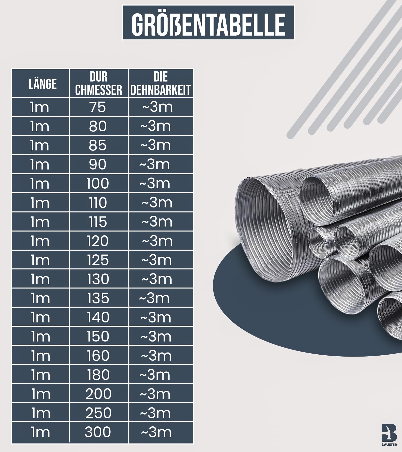 Alu Flexrohr Ø 140mm Länge 3m Abluftschlauch Klimaanlage Wellrohr Lüftungsschlauch Lüftungsrohr Trockner, Ofen Hitze Korrusionsbeständig