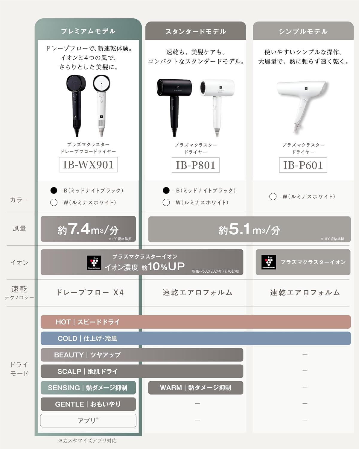 シャープ SHARP IB-WX901 ヘアドライヤー 2024年製 試してみた