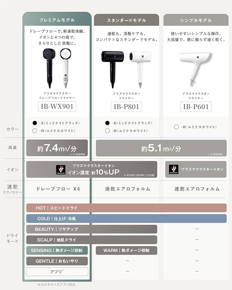 Amazon.co.jp: シャープ ヘアドライヤー IB-WX901-B プラズマ