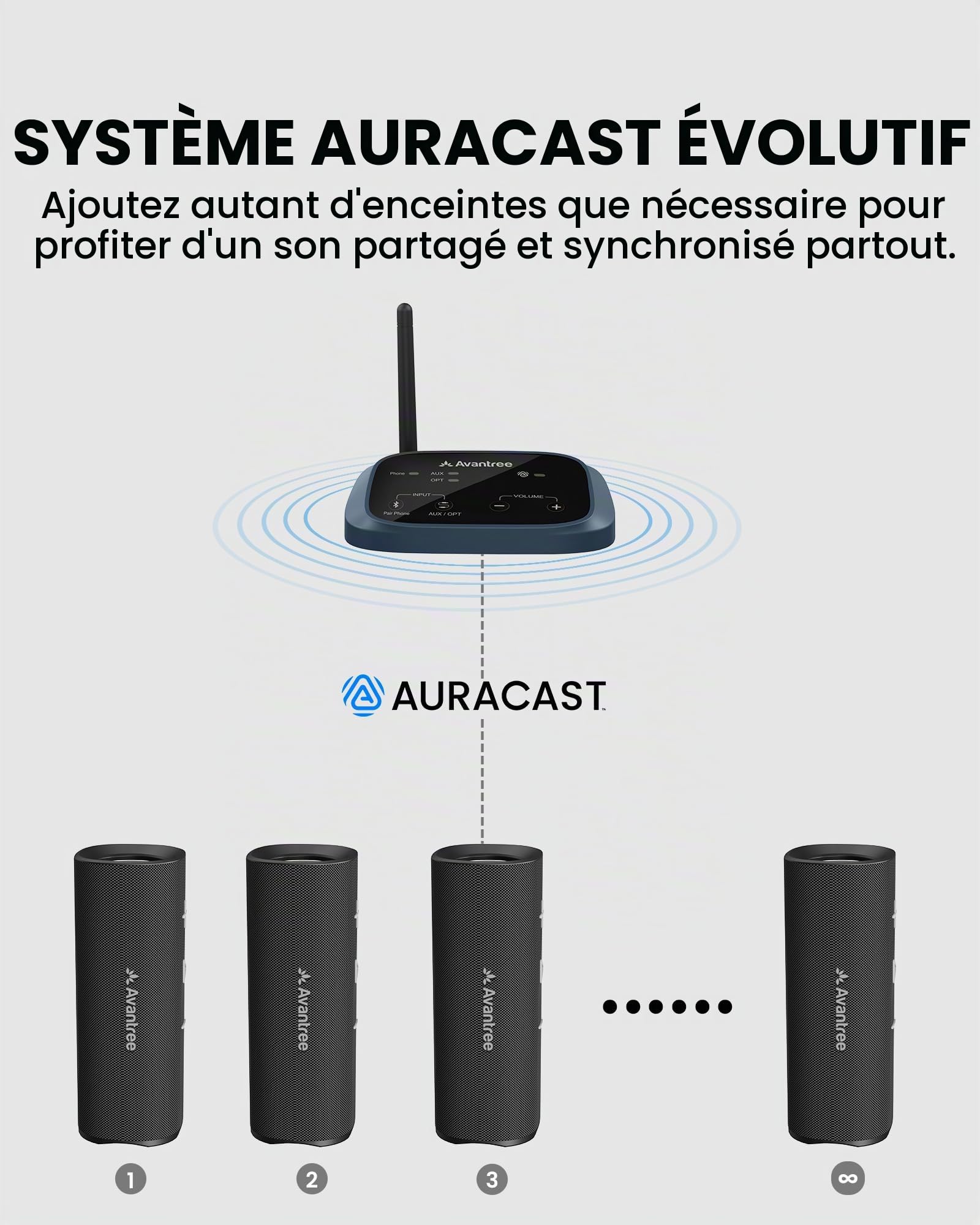 Avantree Harmony A1 – Système D’Enceintes sans Fil Multiroom Auracast pour Audio dans Toute La Maison Et Musique D’Ambiance, Extensible pour Magasins Et Petits Espaces, Bluetooth, Optique Et AUX