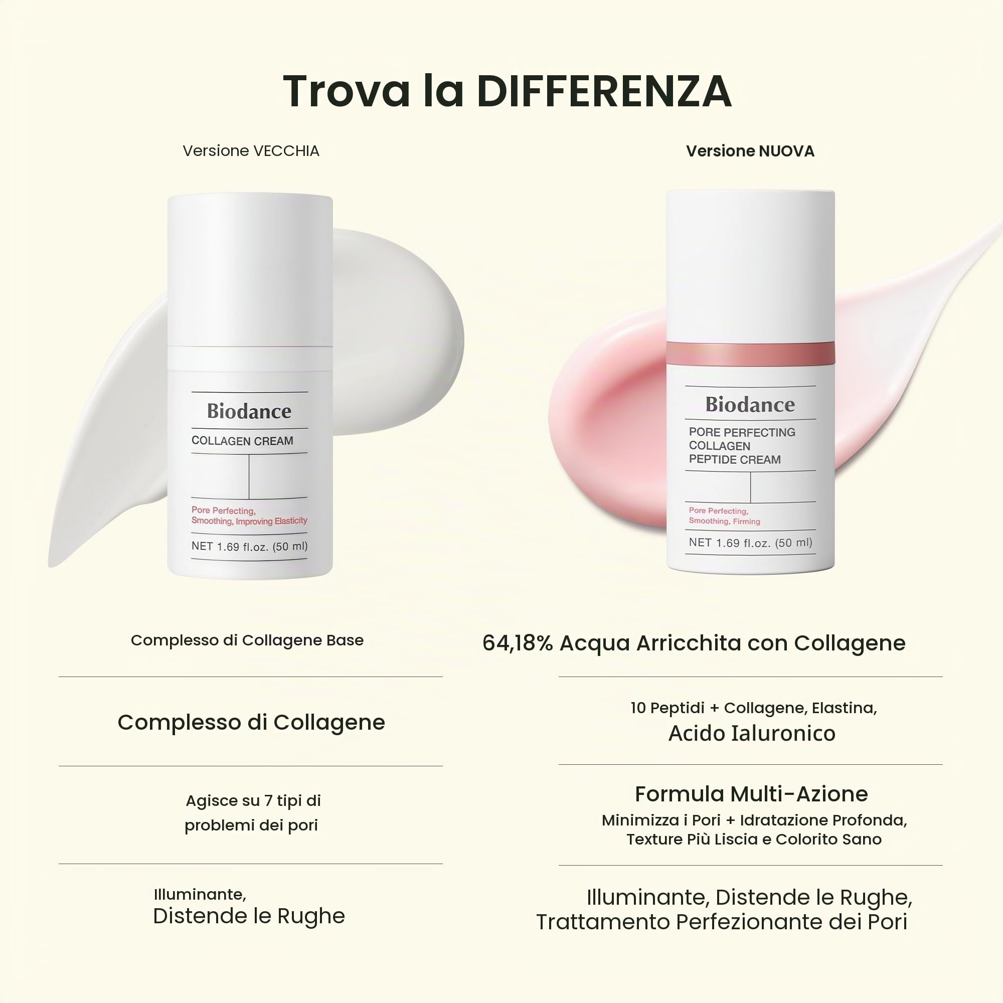 BIODANCE Crema al collagene per ispessimento dei pori, crema coreana al collagene e idratante viso rassodante con collagene, M