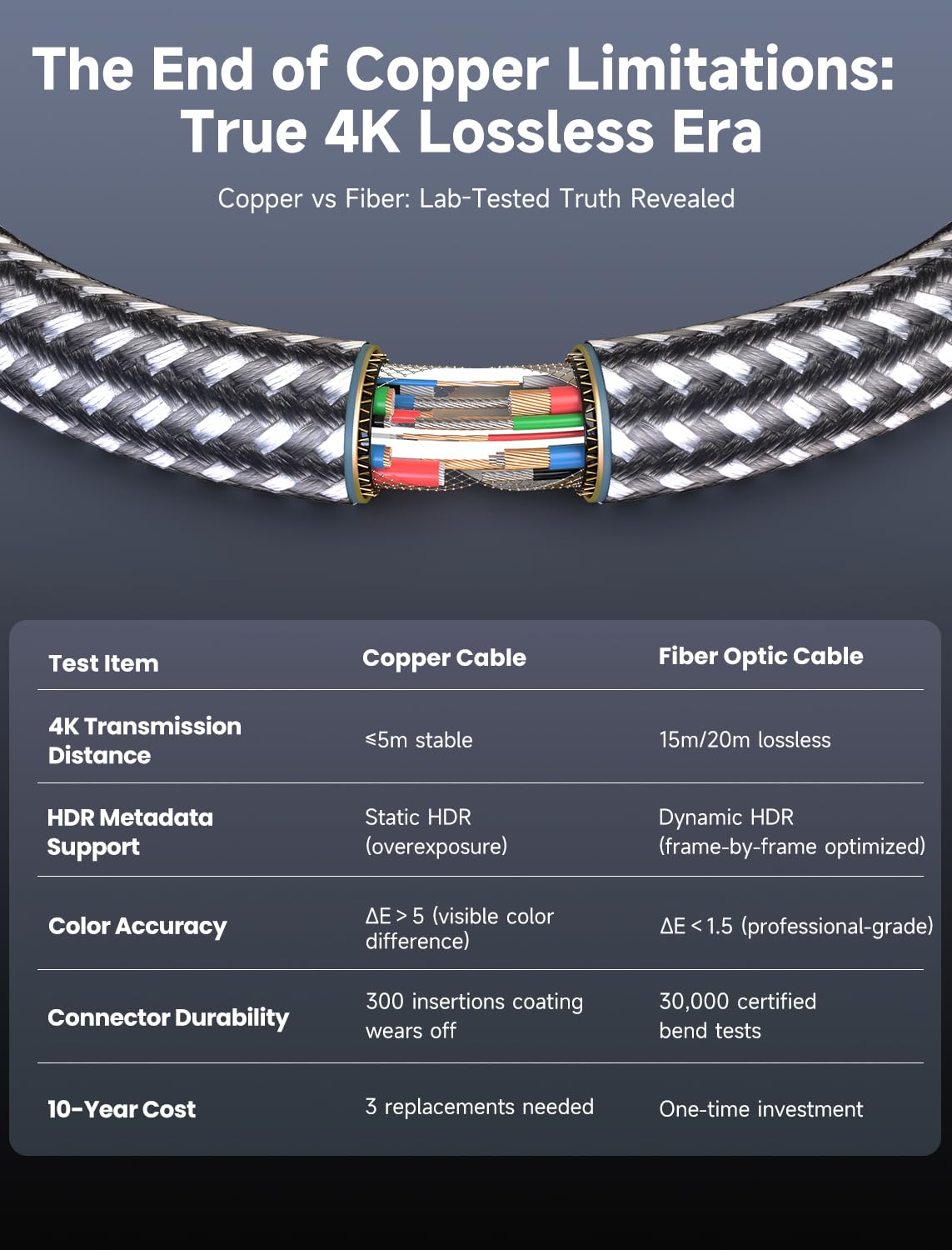 Southlight Cavo HDMI 15 m,cavo HDMI a fibra 4K@60Hz eARC HDR10 4:4 | 21:9, HDCP 2.2/2.3 Dolby,3D, VRR, Ethernet