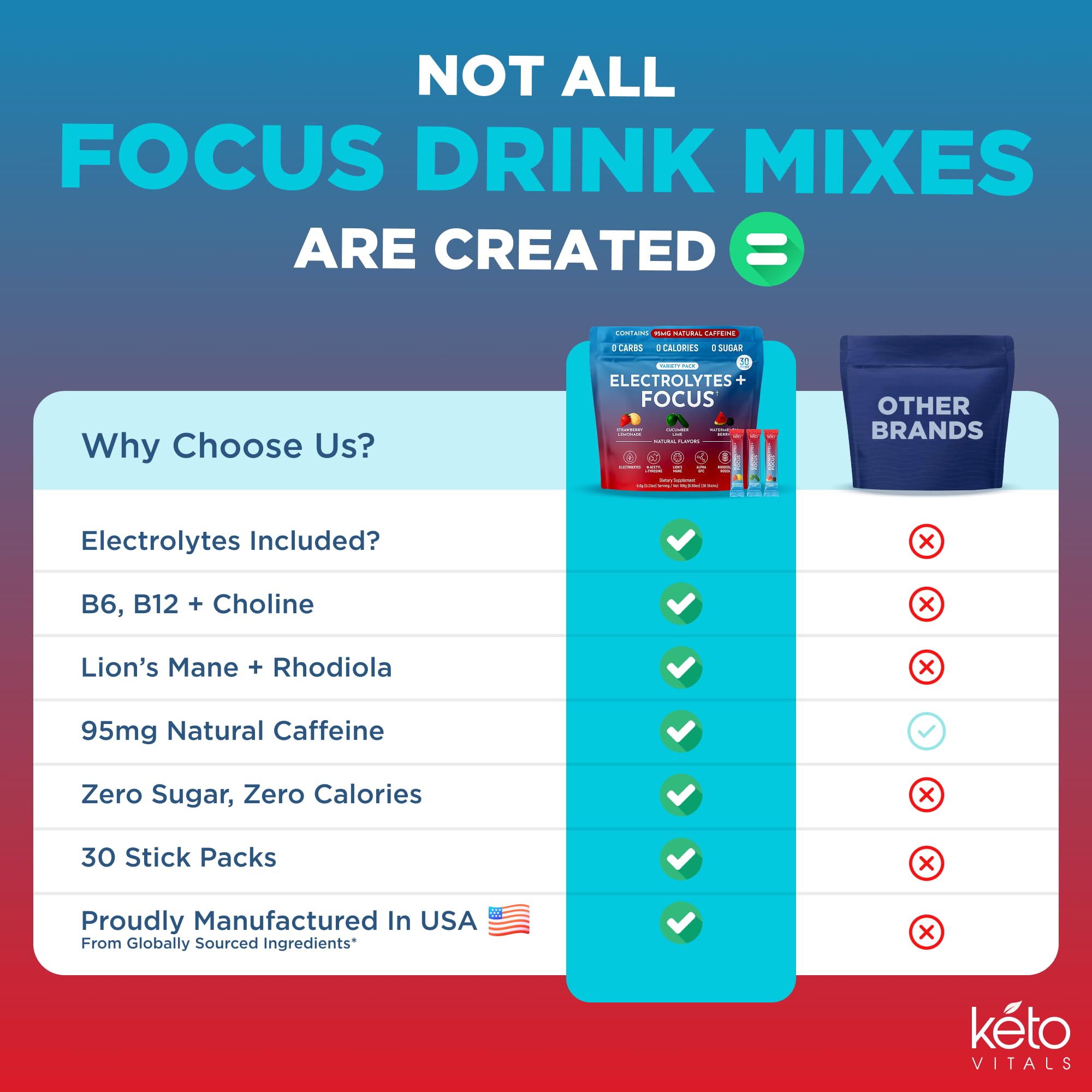 Keto Vitals Super Focus Drink Mix - Electrolytes & Caffeine Powder Packets — Amazon image 7