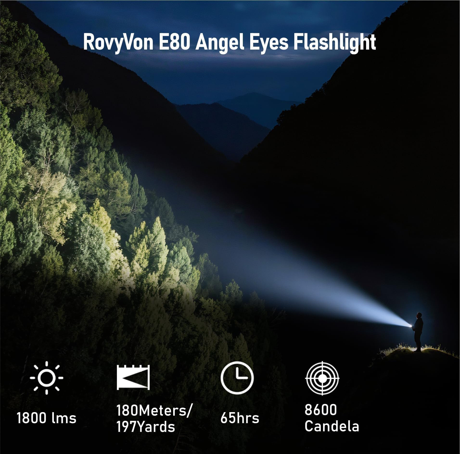 Amazon.com: RovyVon E80 3-in-1 Flat EDC Flashlight, White&UV