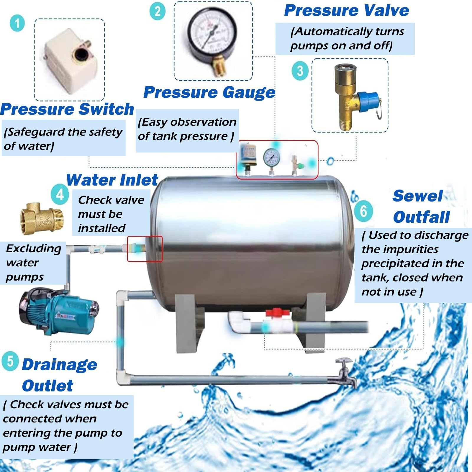 Serbatoio a Pressione per l'acqua 100 200 250 300 L Serbatoio A Pressione dell'Acqua, Serbatoio A Pressione Orizzontale dell'Acciaio Inossidabile(100 Liter)