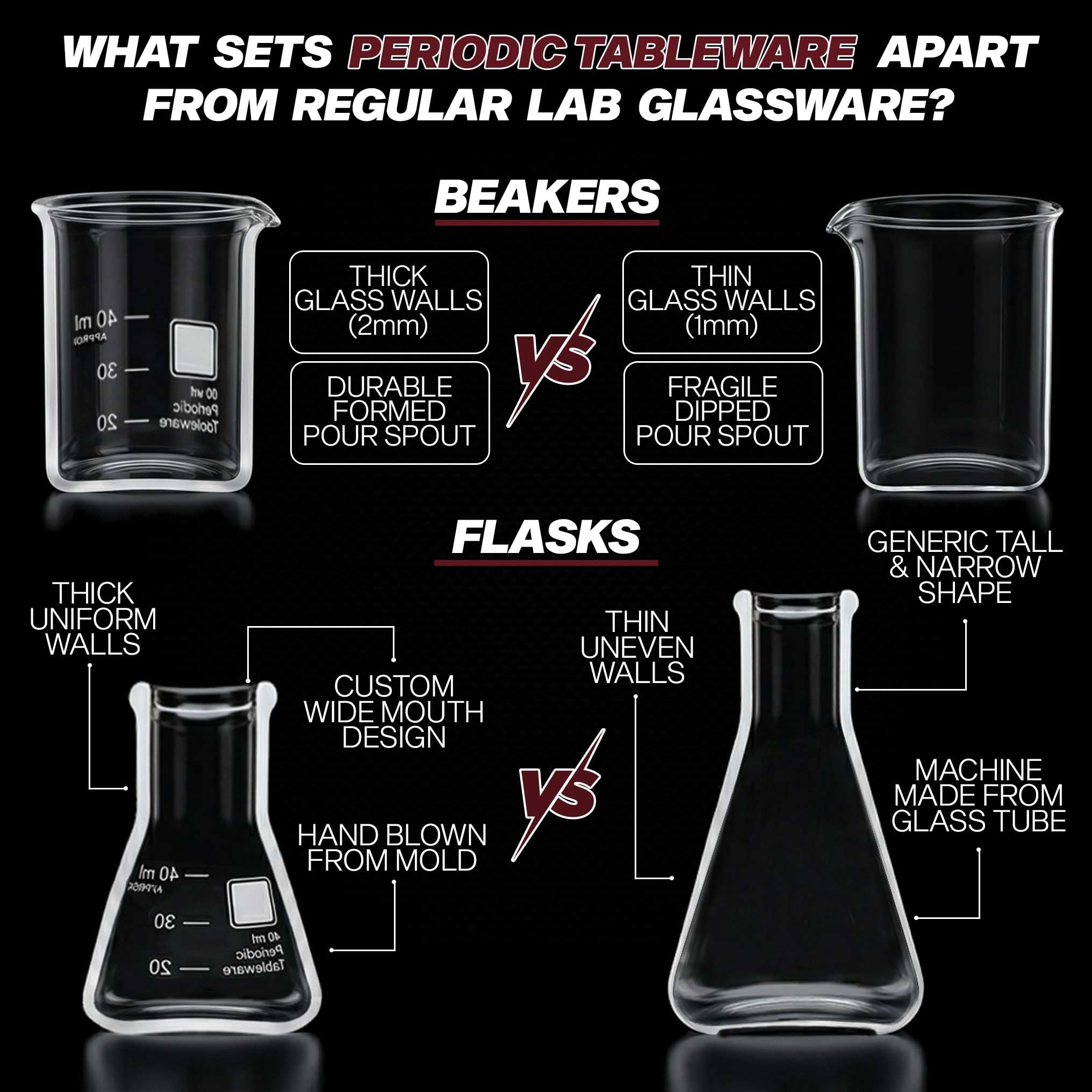 Amazon.com | Laboratory Shot Glasses by Periodic Tableware