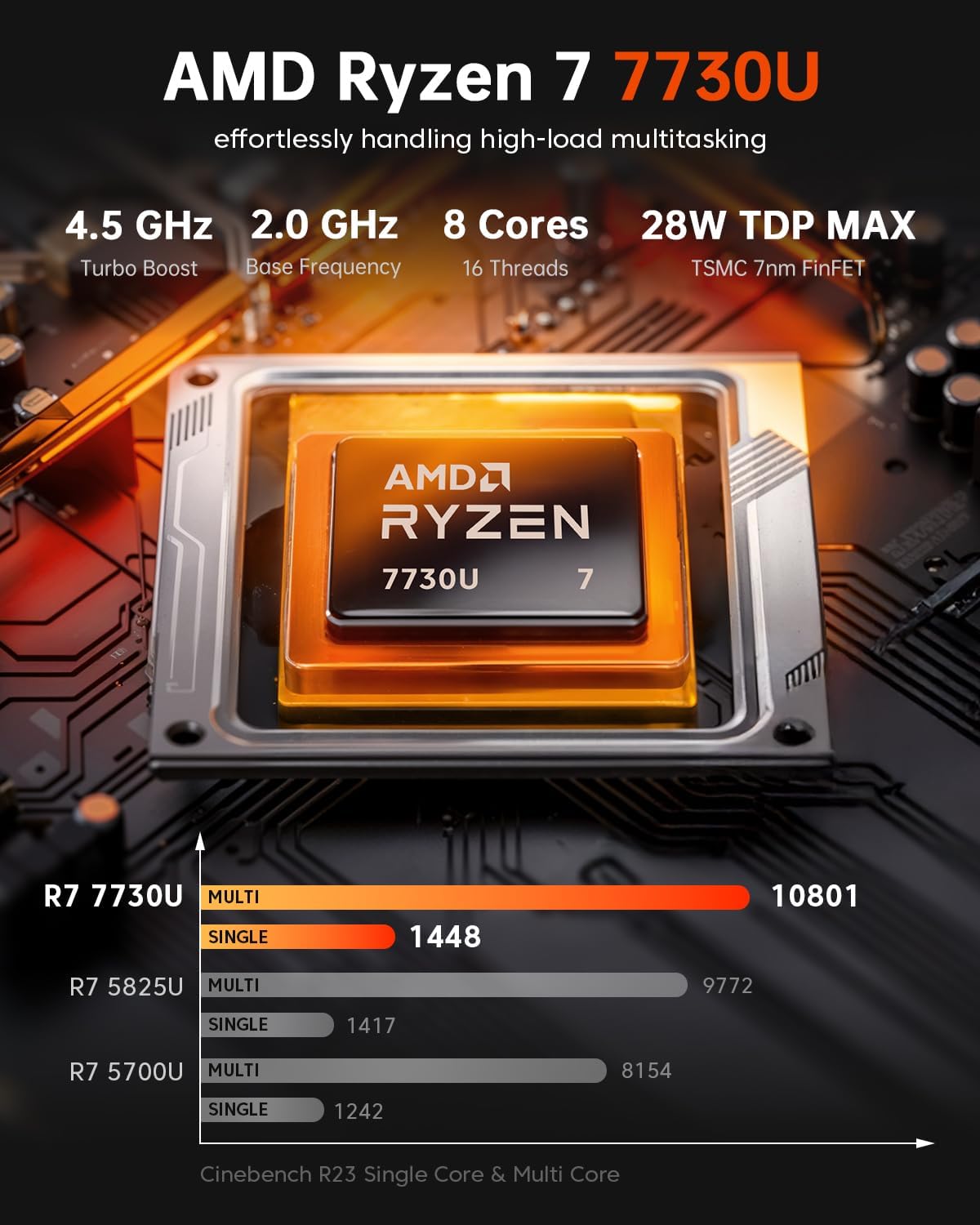 ACEMAGIC Mini PC Windows 11 Pro, Ryzen 7 7730U K1 mini computer (Beat 6800U, fino a 4,5 Ghz) 16 GB RAM 1 TB SSD, desktop leggero da gioco 4K triplo display mini desktop Bluetooth/WiFi6/ufficio