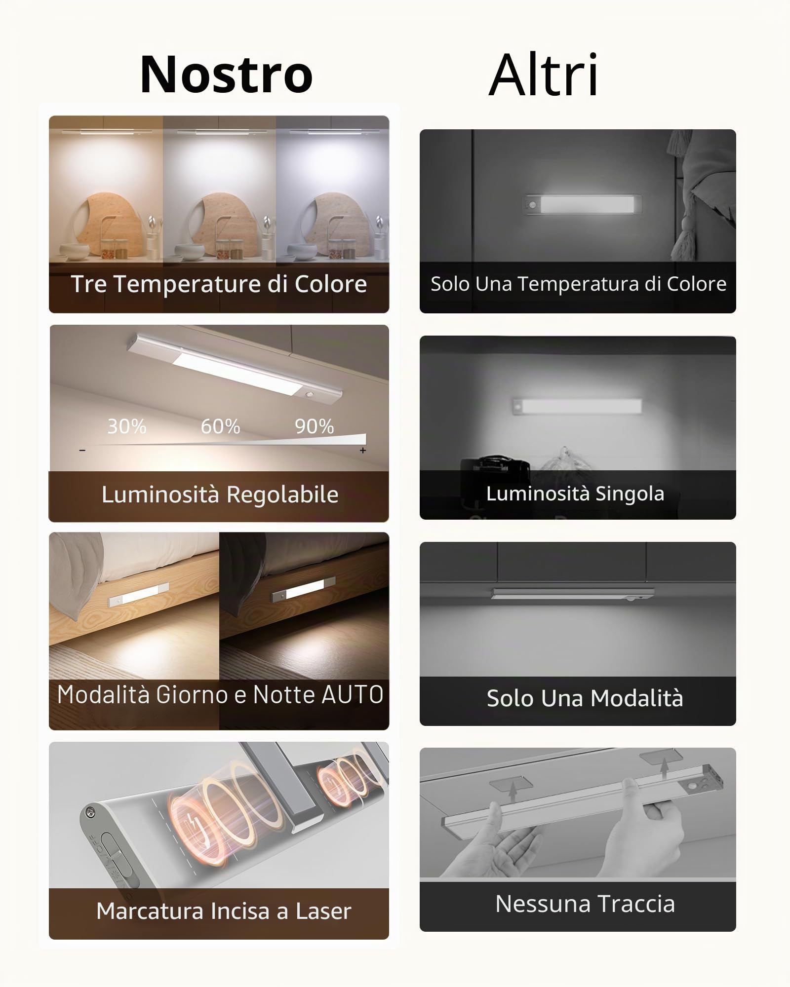 EZVALO 38CM LED Sottopensile Cucina, Batteria Rimovibile da 2200mAh, Luce Armadio Sensore di Movimento, 3 Colori Dimmerabili per Scale, Cucina, Armadi (2 pezzi)