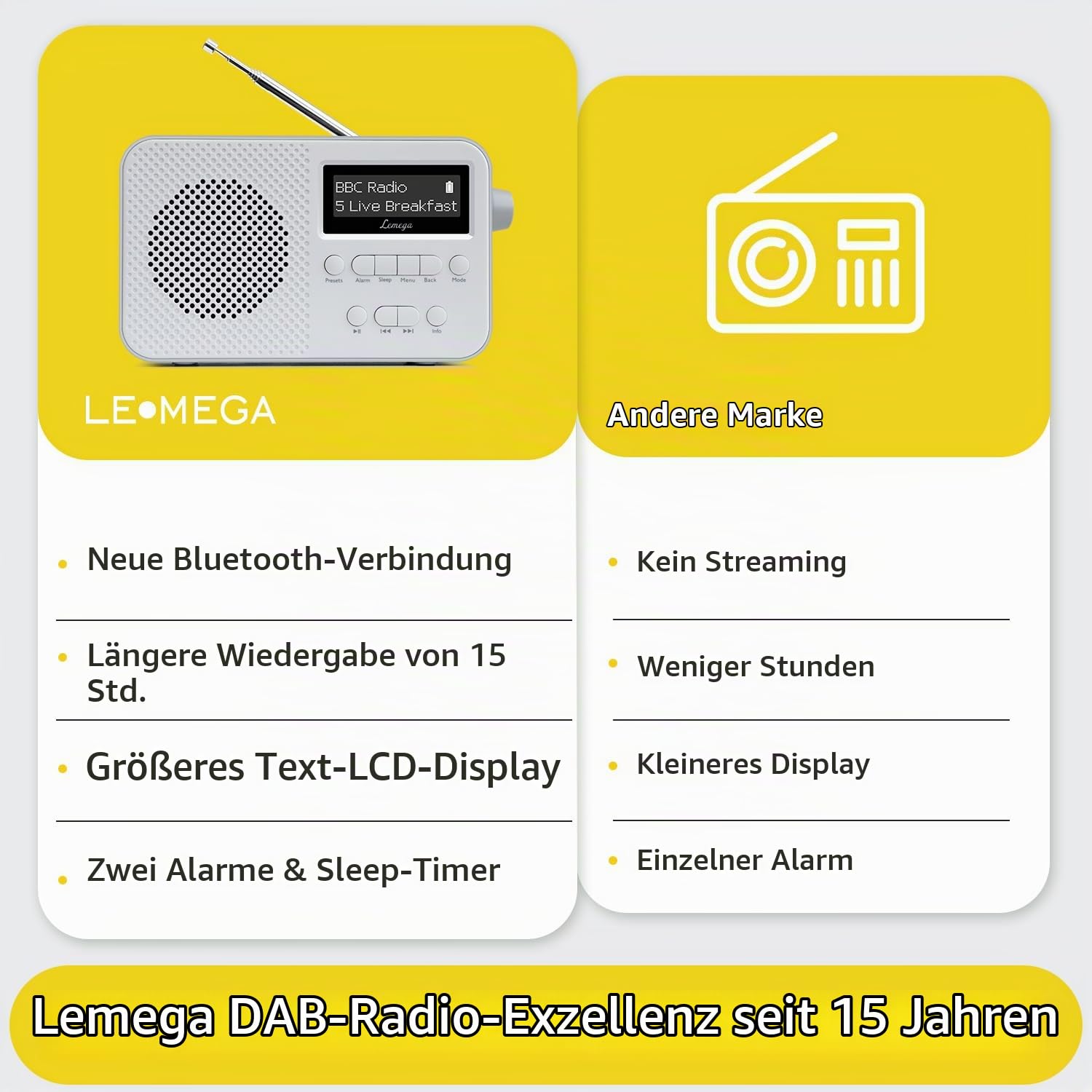 LEMEGA PR2-Max Tragbares Digitalradio DAB,Kleines Radio mit Netzstecker(DAB+,UKW,Bluetooth 5.3,Akku,Kopfhörer-Anschluss,40 Voreinstellungen,Doppelter Wecker,Einschlaf-Timer) Küchenradio DAB+,Grau