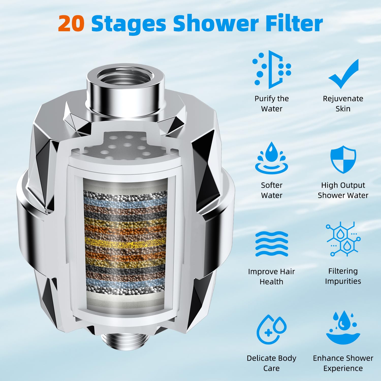 Hibbent Filtro doccia per acqua dura, filtro per soffione doccia ad alto rendimento per rimuovere cloro e fluoro, filtro doccia a 20 stadi, filtro dell'acqua per doccia con 2 cartucce filtranti