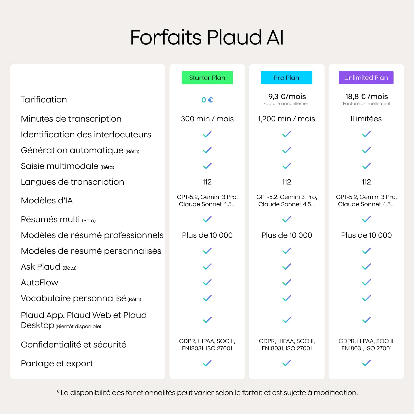 Pack Plaud Note Pro Double(Noir + Argent)Enregistreur Vocal IA Dictaphone Numérique avec Transcription et Résumé IA Saisie multimodale Jusqu’à 50 Heures d’Enregistrement Conçu pour Conférences Réunio