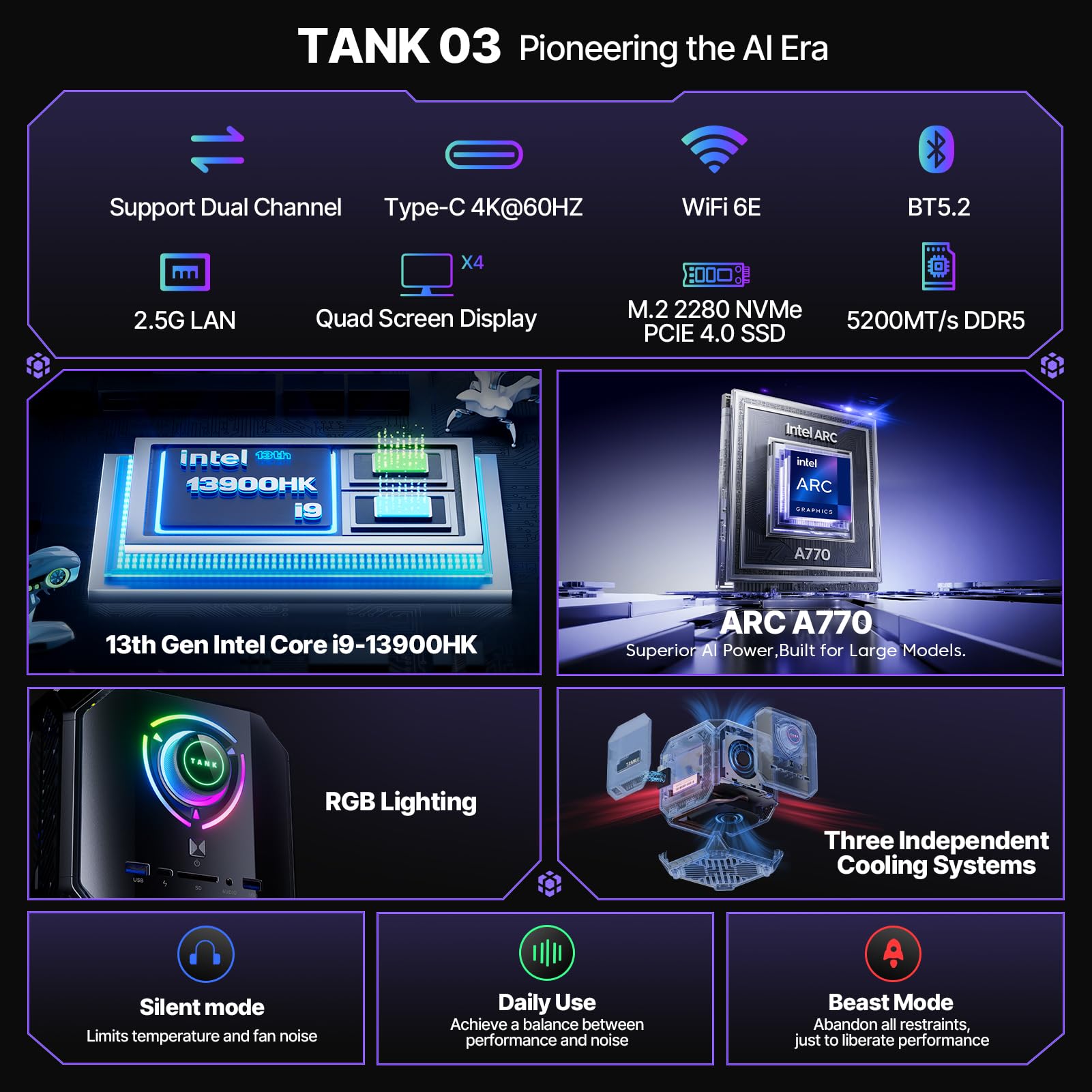 ACEMAGIC M1A Pro Mini Workstation AI, Intel i9-13900HK, Intel Arc A770, Mini PC 32 GB DDR5, 1 TB SSD, Schermo Quadruplo 4K/8K, Windows 11 Pro Mini Computer per Lavoro, Gaming e Creazione Contenuti