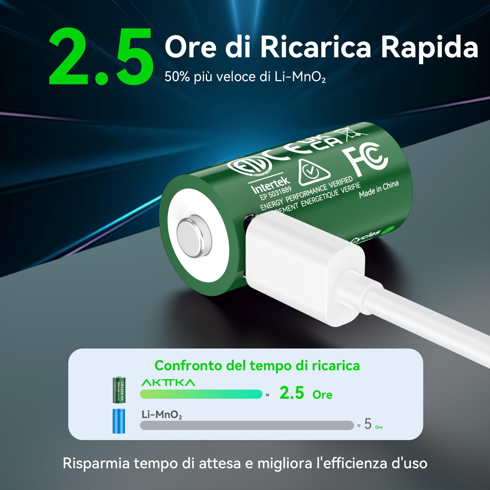 4 Pezzi CR123A Batterie Ricaricabili Al Litio, 3330 mWh 900mAh, Ricarica Type-C, 800 Cicli.Adatto Per Torce Ad Alta Intensità, Telecamere Di Sicurezza, Sistemi Di Allarme, Mirini Laser, Ecc