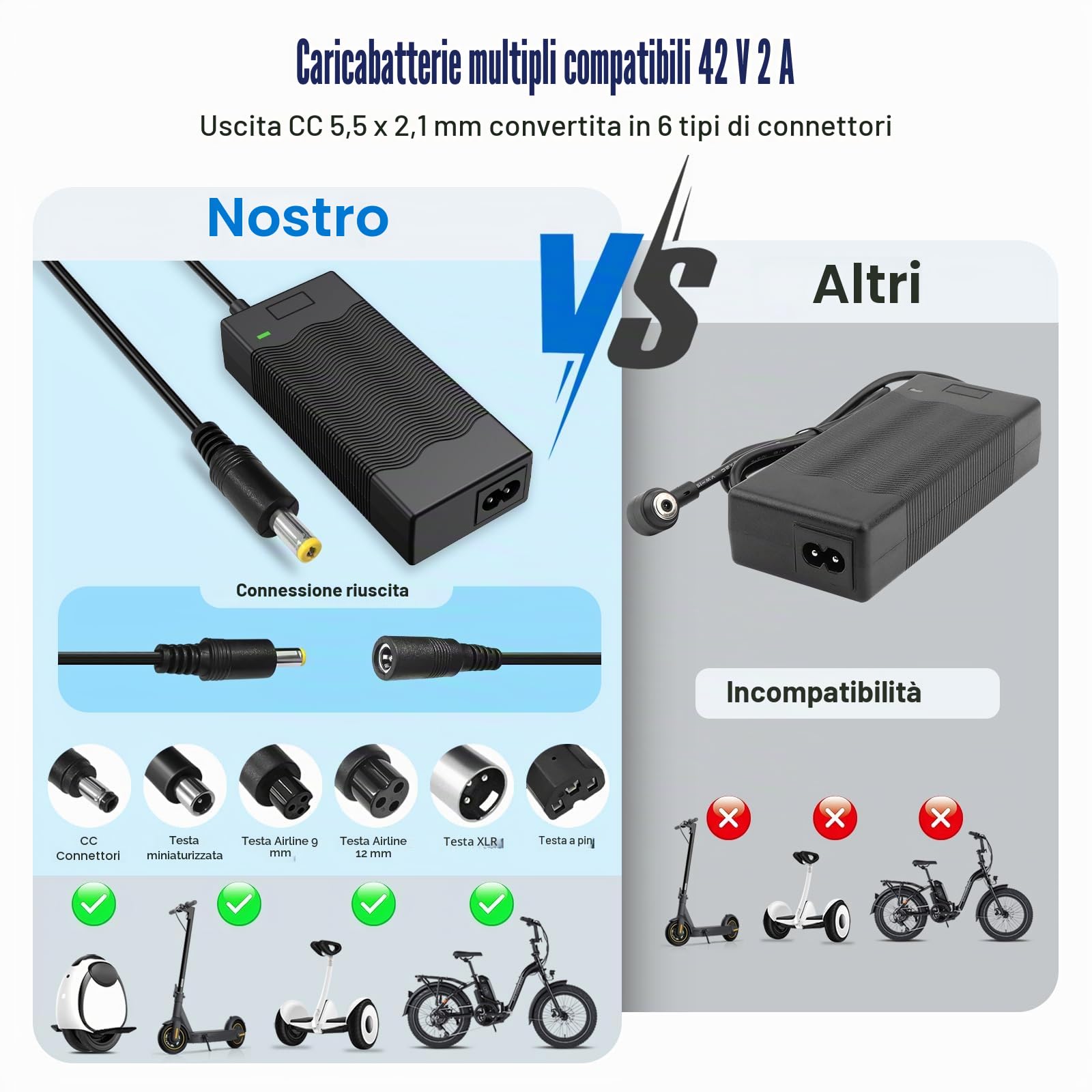 Caricatore Scooter Elettrico 42V 2A con 6 Spine, Alimentatore per Batteria al Litio 36V, Compatibile con Xiaomi Mi, Ninebot, Hoverboard ed E-Bike, Adattatore di Ricarica con Cavo