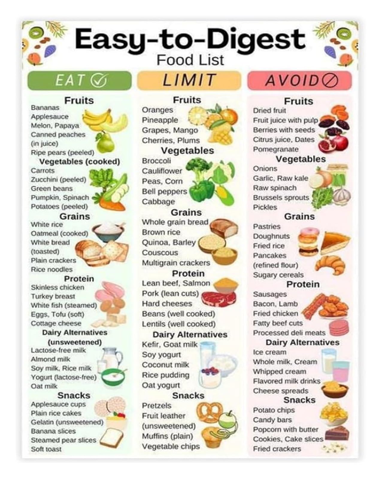 SSOPTMCB Gut Health Nutrition Guide Easy to Digest and Stomach Friendly Food Chart for Seniors Kitchen Grocery List(Framed,08x12inch(20x30cm))