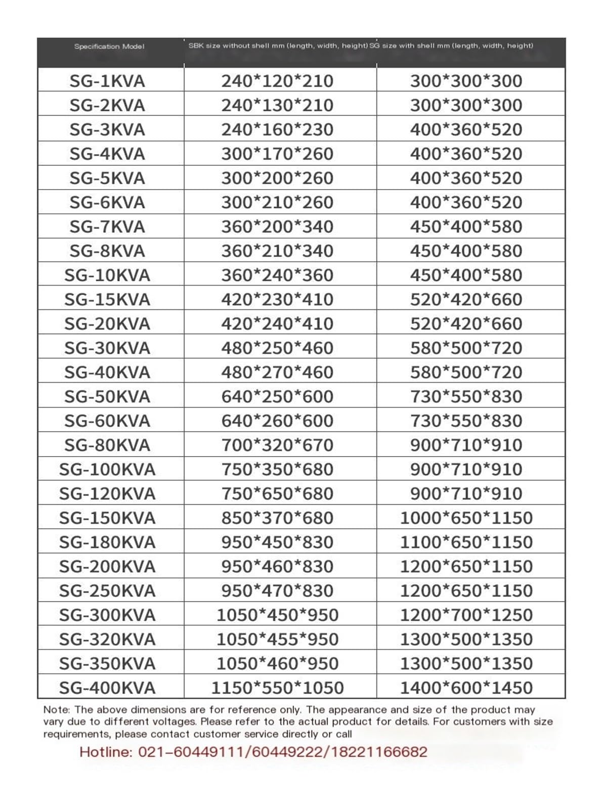 Trasformatore trifase SBK-1,5KVA Servotrasformatore da 380V a 220V, da 220V a 200V Trasformatore di isolamento(1000VA,Three phase 380V to single phase 220V)