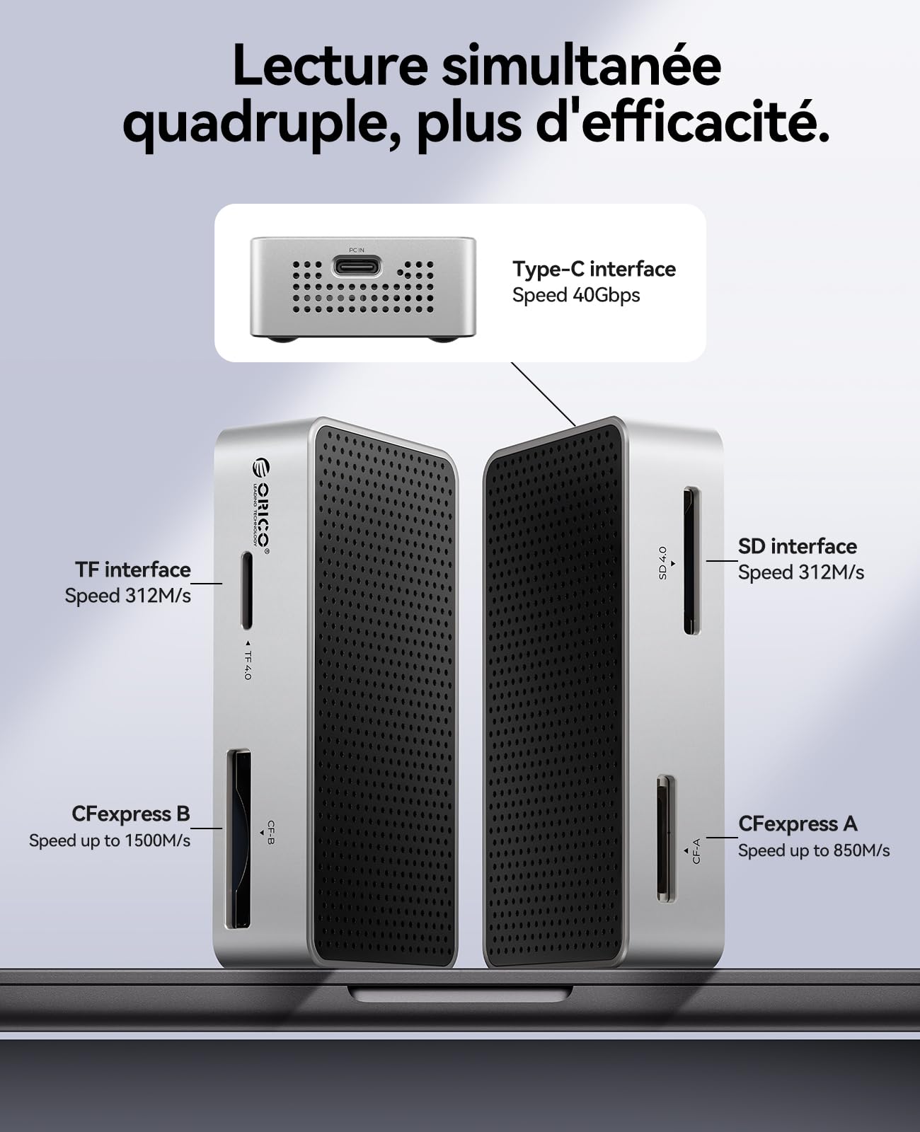ORICO CFexpress Lecteur de carte mémoire 40 Gbps type B/A et SD/TF UHS-II avec quatre emplacements, lecteur de carte USB4 haute performance compatible avec Thunderbolt 3/4/5