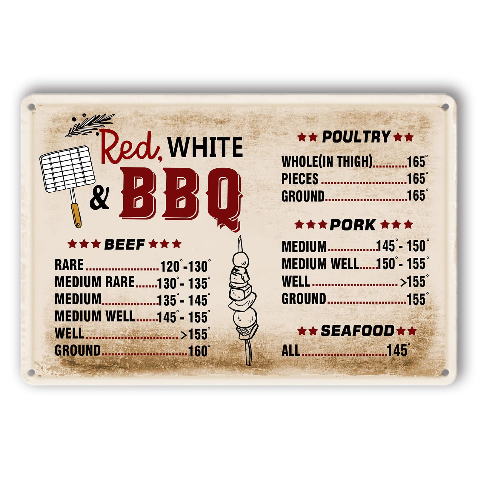 SMAZDFXX BBQ Sign Meat Cooking Temperature Chart Grilling Signs and Decor Outdoor Vintage Bbq Metal Signs BBQ Grill Tin Sign Meat Temperature Guide BBQ Grill Sign Metal Wall Art Backyard 8"x12"