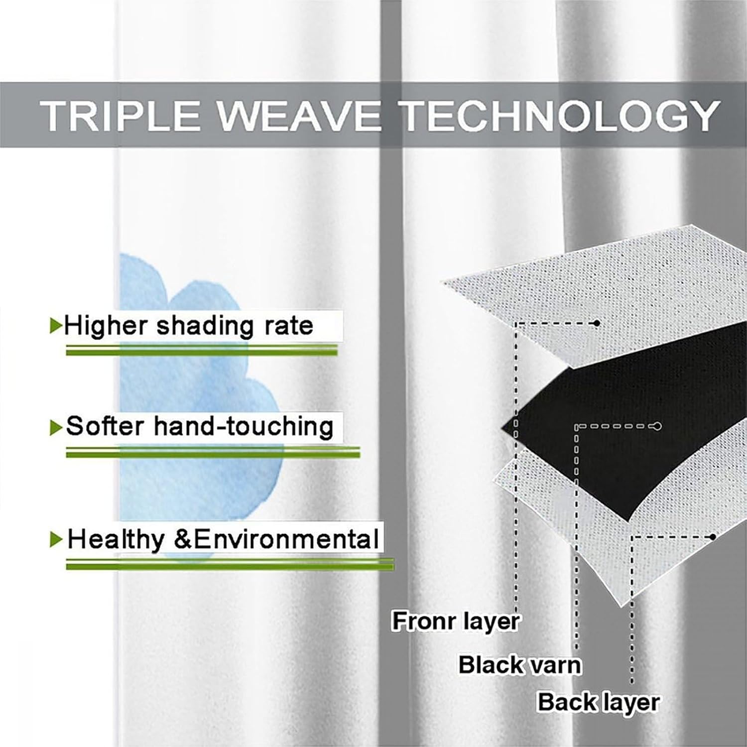 White and Blue Clouds Curtains, Repetitive Cloud Cumulus Simplistic Cartoon Pattern Window Curtains for Kitchen Bedroom Living Room Decor with Rod Pocket 42x45 Inch, Style