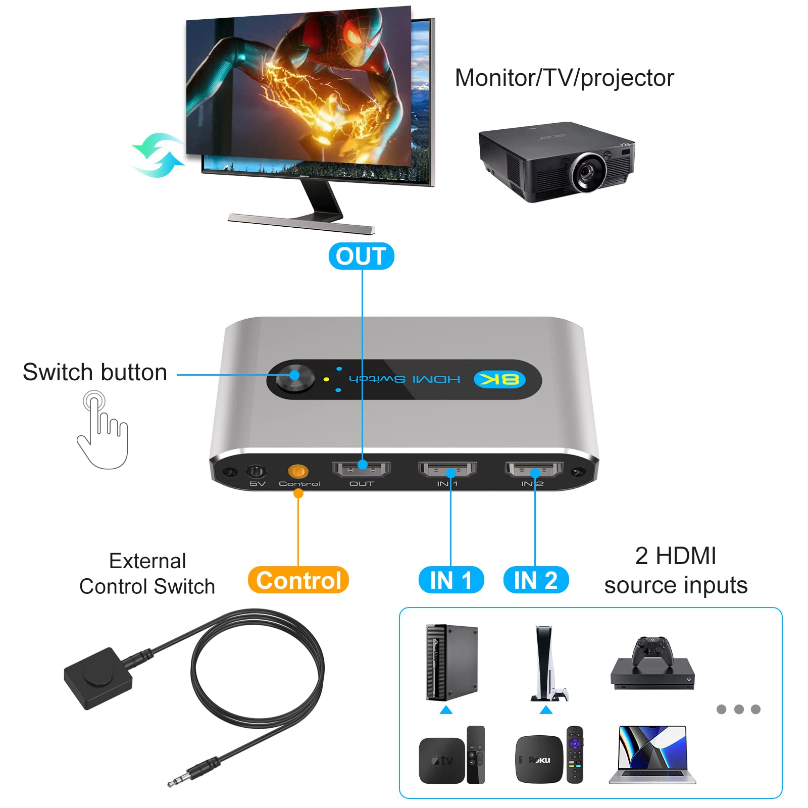 HDMI 2.1 Switch 8K 2 in1 out HDMI Switcher 2-Port Support 8K 60Hz 4K 120Hz HDCP 2.3 Ultra HD 3D for Xbox PS4 PS5 Roku UHD TV Monitor with Cable Desktop Controller