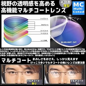 病気が見える　1.2.3.4.5.6.8 Amazon.co.jp: [Netmeganecom] 眼鏡 近眼 近視 度付き メガネ