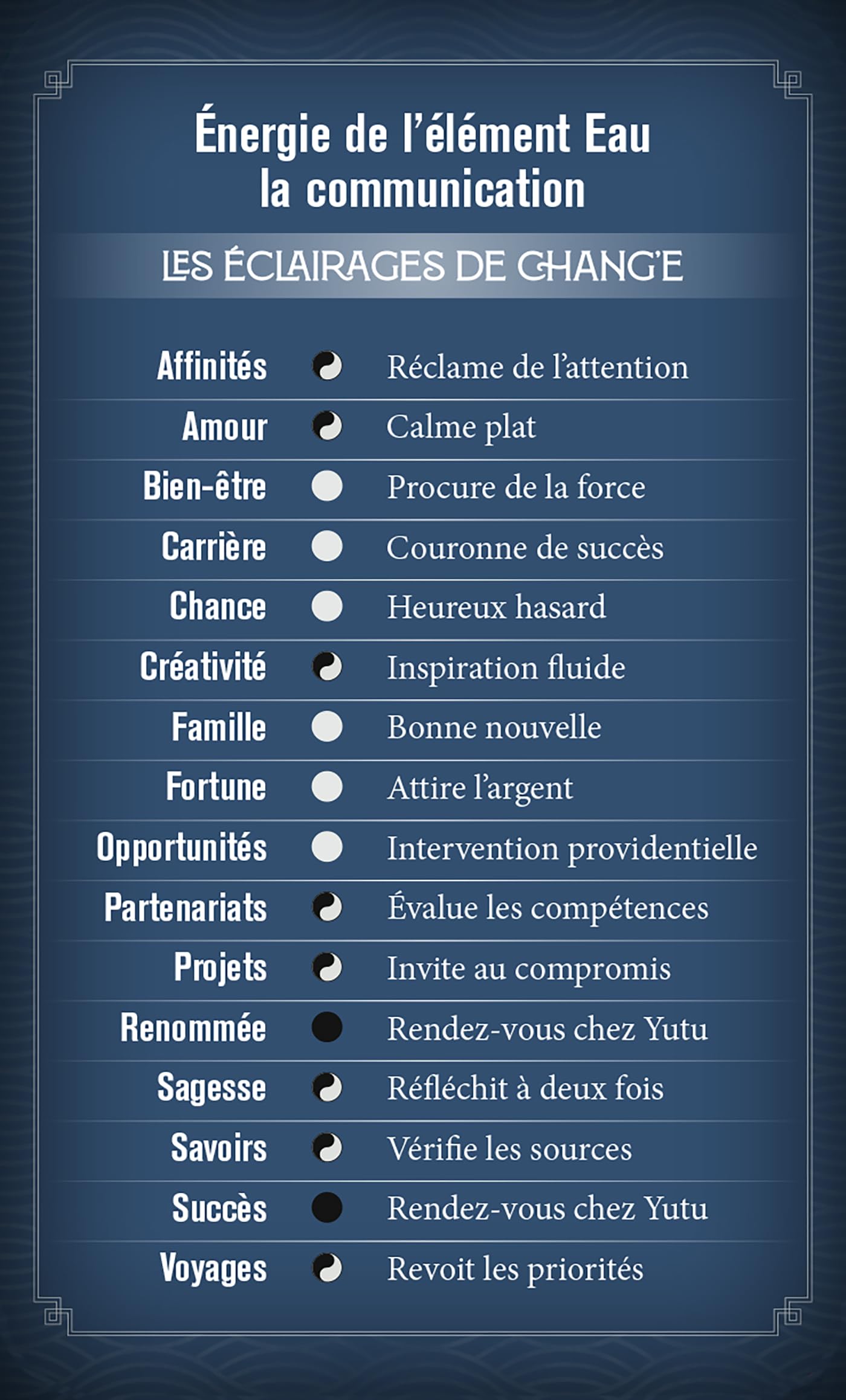 Le jardin divinatoire de la déesse de la Lune: Rituels et tirages divinatoires pour tous les jours