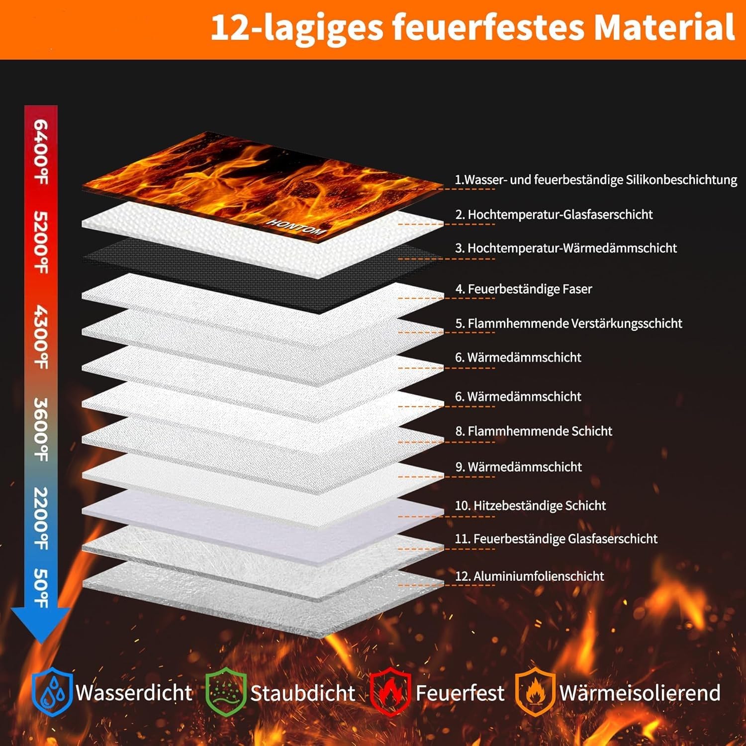 Hontom 2er Pack Geldtaschen Banktasche aus Kunstleder(28x19cm,6400℉) | 12-lagige Wärmedämmung Feuerfeste Tasche, Kleine Feuerfest Geldtasche mit Reißverschluss für Bargeld,Quittung,Reisepass