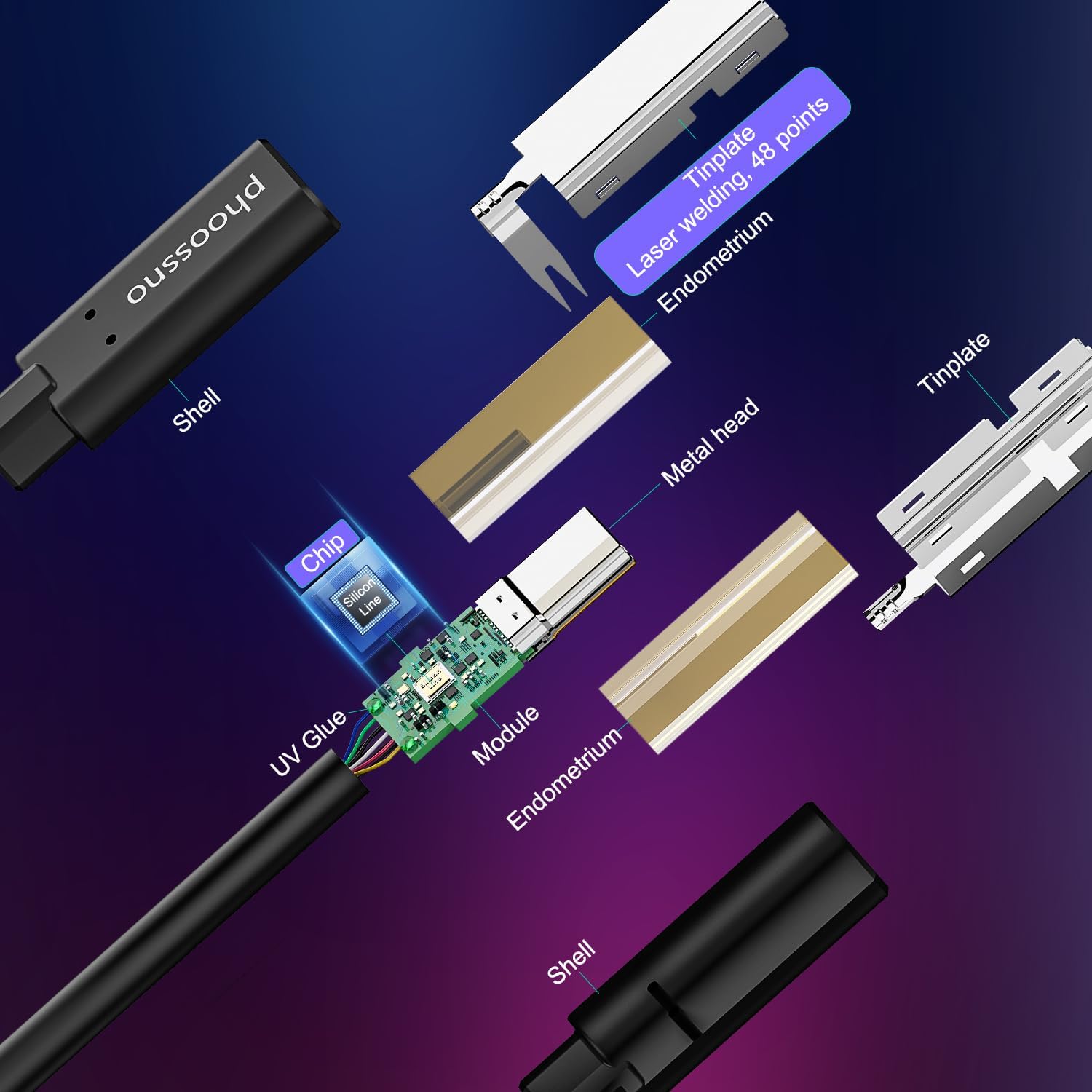 phoossno USB C Fiber Optic Cable 25FT, bidirectional 10Gbps Transmission&60W Fast Charging, Military Grade Type-C Fiber Optic Cable Compatible with Cameras, VR &AR, laptops and Mobile Phones ect