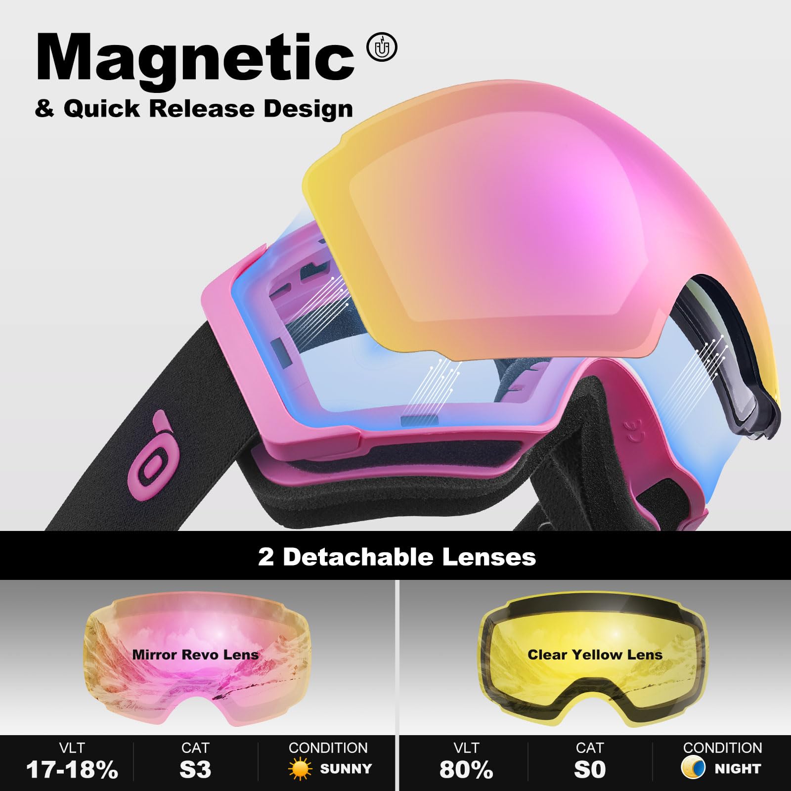 Odoland Occhiali da sci unisex per uomo e donna ragazzi occhiali da snowboard senza montatura con vetro magnetico intercambiabile protezione UV anti-nebbia occhiali da neve compatibili con casco per
