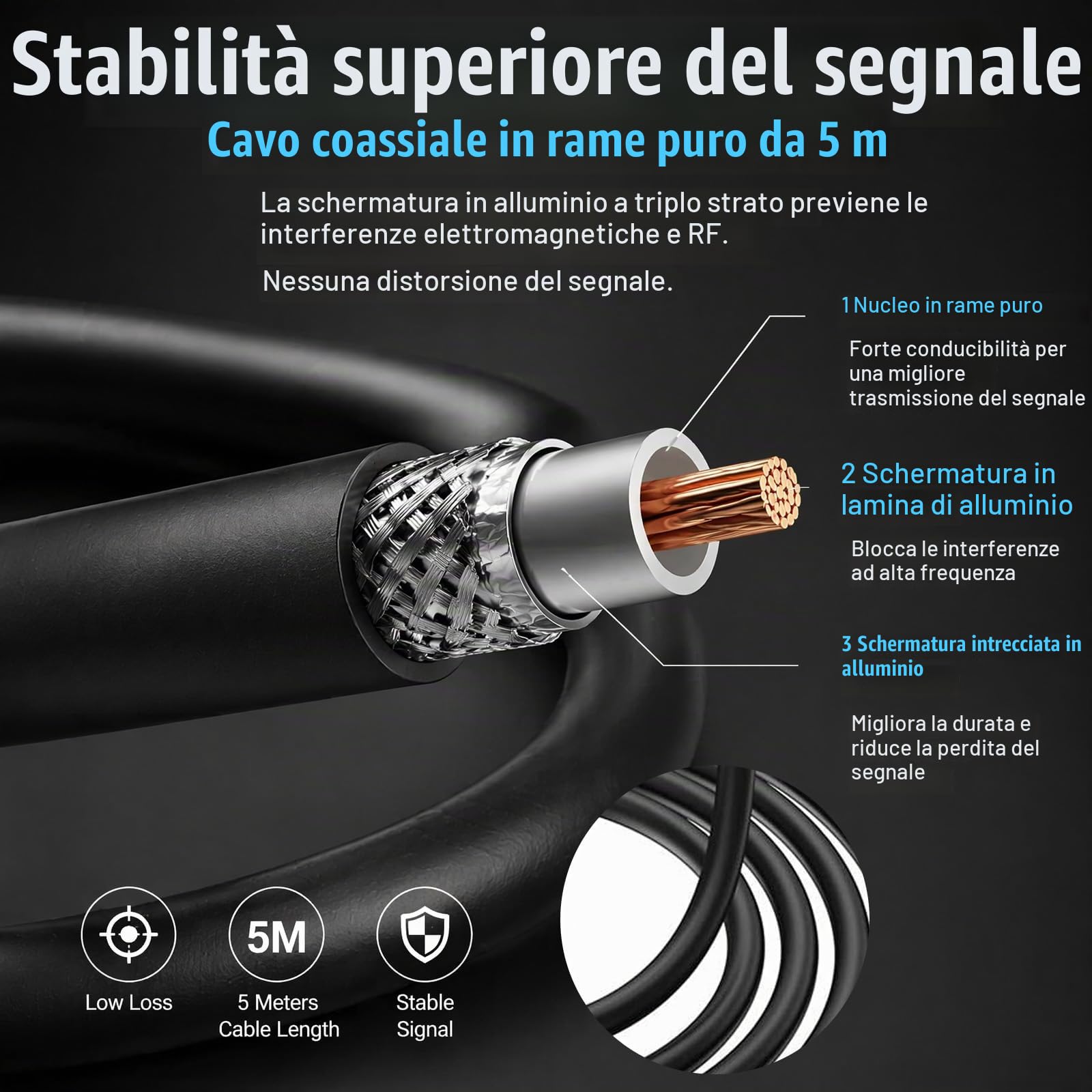 Antenna TV Interna Amplificata Potente, Antenna TV Portatile, HDTV Digitale 250+ Miglia, cavo Coassiale da 5 M, Compatibile DVB-T/T2, ISDB-T, DMB-T/H, ATSC, DAB/FM