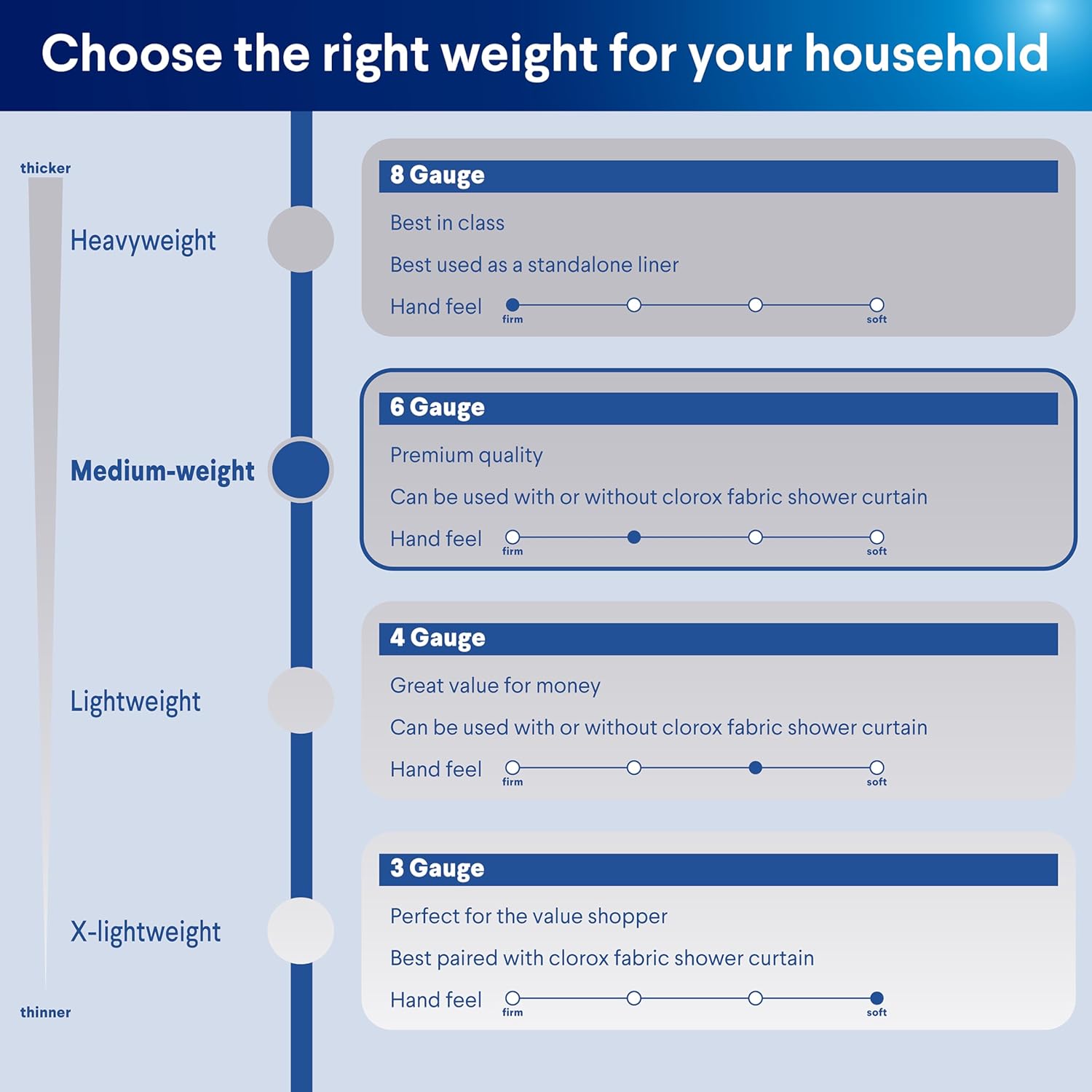 Clorox Shower Curtain Liner, Premium Medium-Weight Durable Waterproof 6g PEVA for Bathroom with Weighted Magnets, Standard Size 72" x 72", Clear 2 Pack