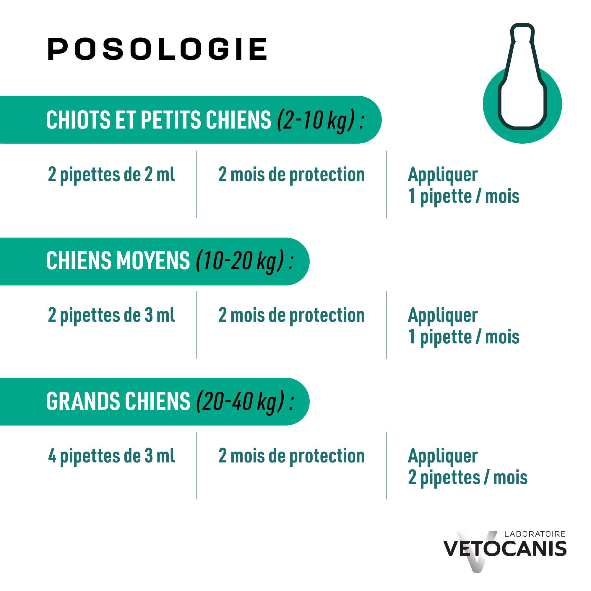 Vetocanis, Pipettes Anti Puces Chien, 2x1 Mois sans Tiques, Puces, Moustiques, Antiparasitaire Chien 2 à 10 kg, A base de Margosa, Répulsif Protection Immédiate, 2 Pipettes de 2 mL