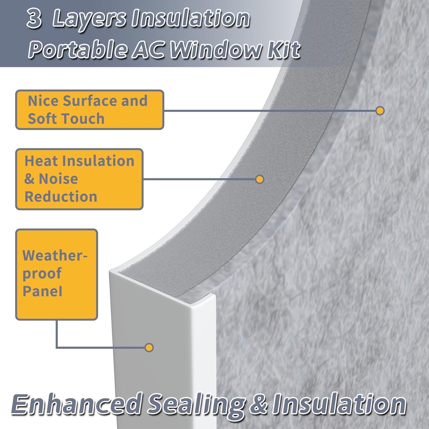 Flamorrow Portable Air Conditioner Window Seal Kit with Insulation Foam Panels, Adjustable AC Window Vent Kit with Mesh Guard for 5.9" Diameter Hose, Mulit-Layers Seal Panel for Heat & Noise Insulated