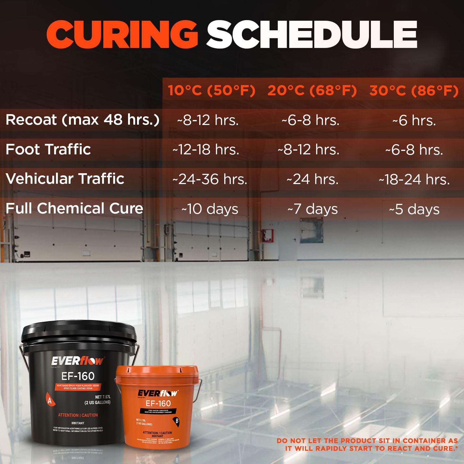 MPC-160 Epoxy Moisture Vapor Barrier, Moisture-Barrier Floor Epoxy Kit for Concrete, 100% Solids