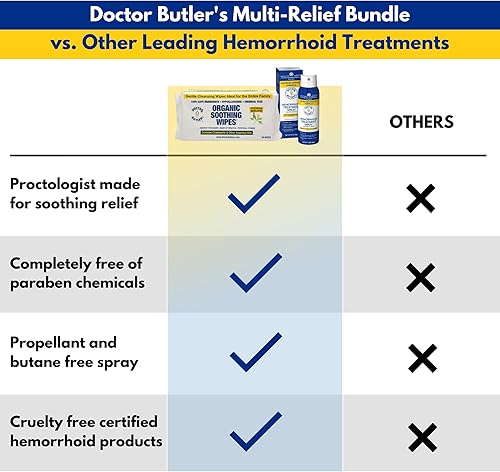 Miniatura 4 de Doctor Butler's Toallitas naturales con spray para hemorroides paquete de tratamiento medicado, tratamiento de hemorroides para ayudar con el alivio