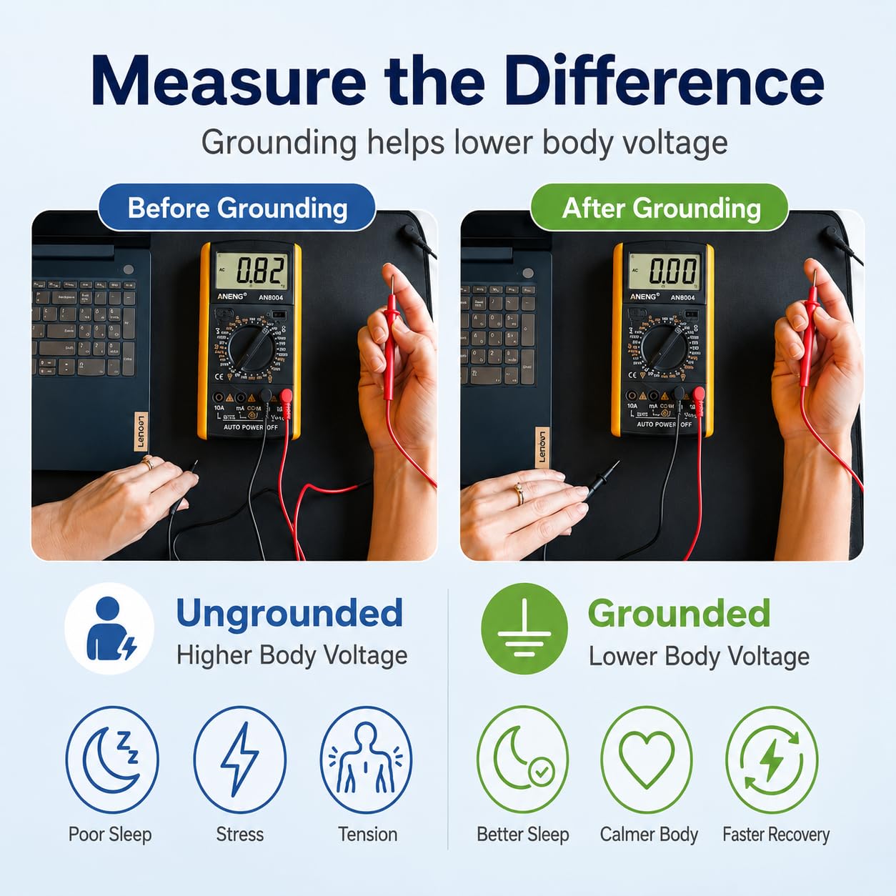 Erdungsmatte für Füße – mit Multimeter zur Überwachung des Körperspannungsabfalls – fördert die Durchblutung, Entzündungslinderung, verbessert die allgemeine Gesundheit, Erdungsmatte für
