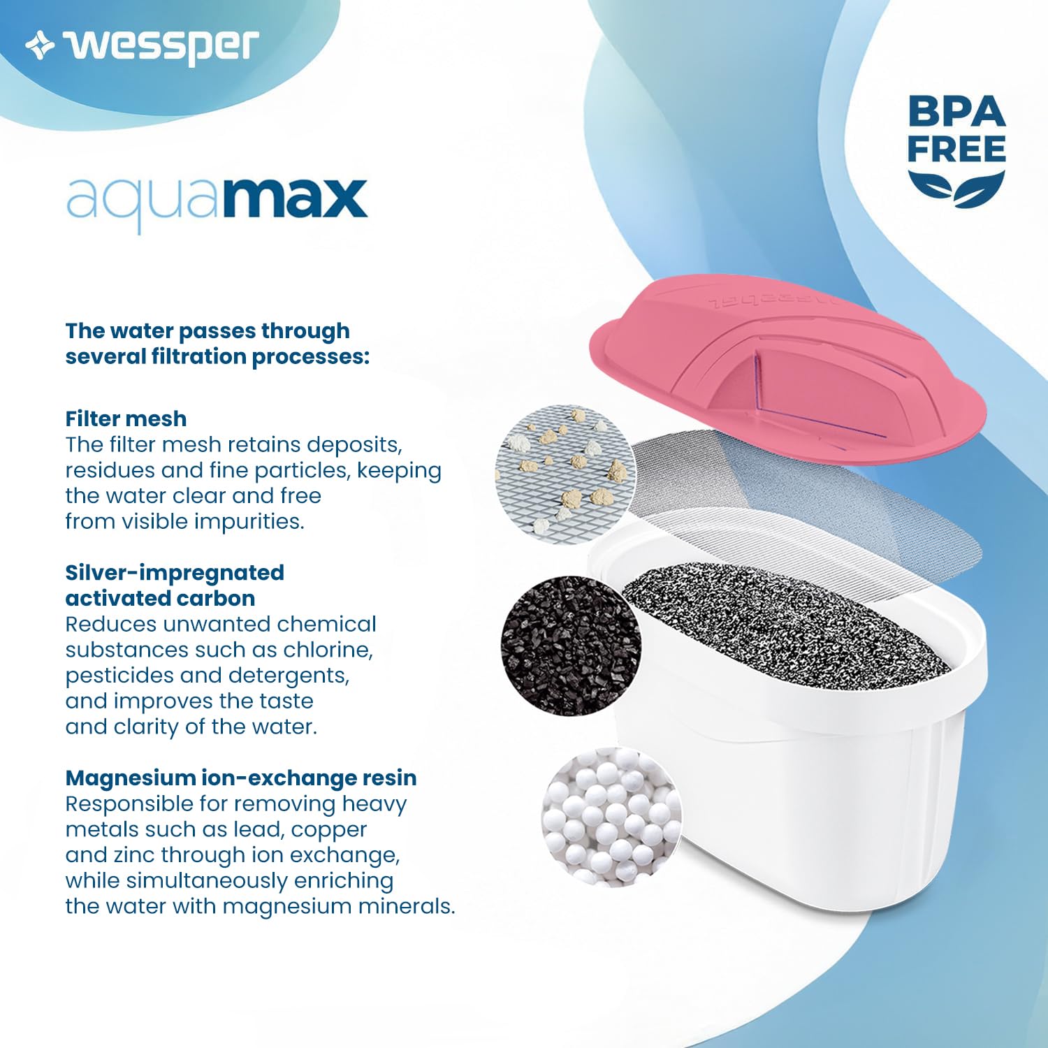 Wessper Magnezowy filtr do dzbanka filtrującego wodę | Zamiennik dla filtra Dafi Unimax Aquaphor A5 BRITA Maxtra+ PHILIPS AWP212/10 | 20 sztuk