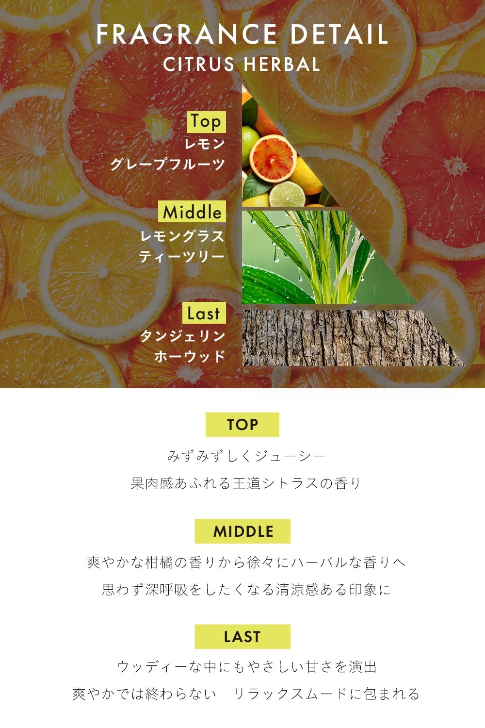 Amazon.co.jp: 【透明感あふれるシトラスハーバルの香り】thany. 香水