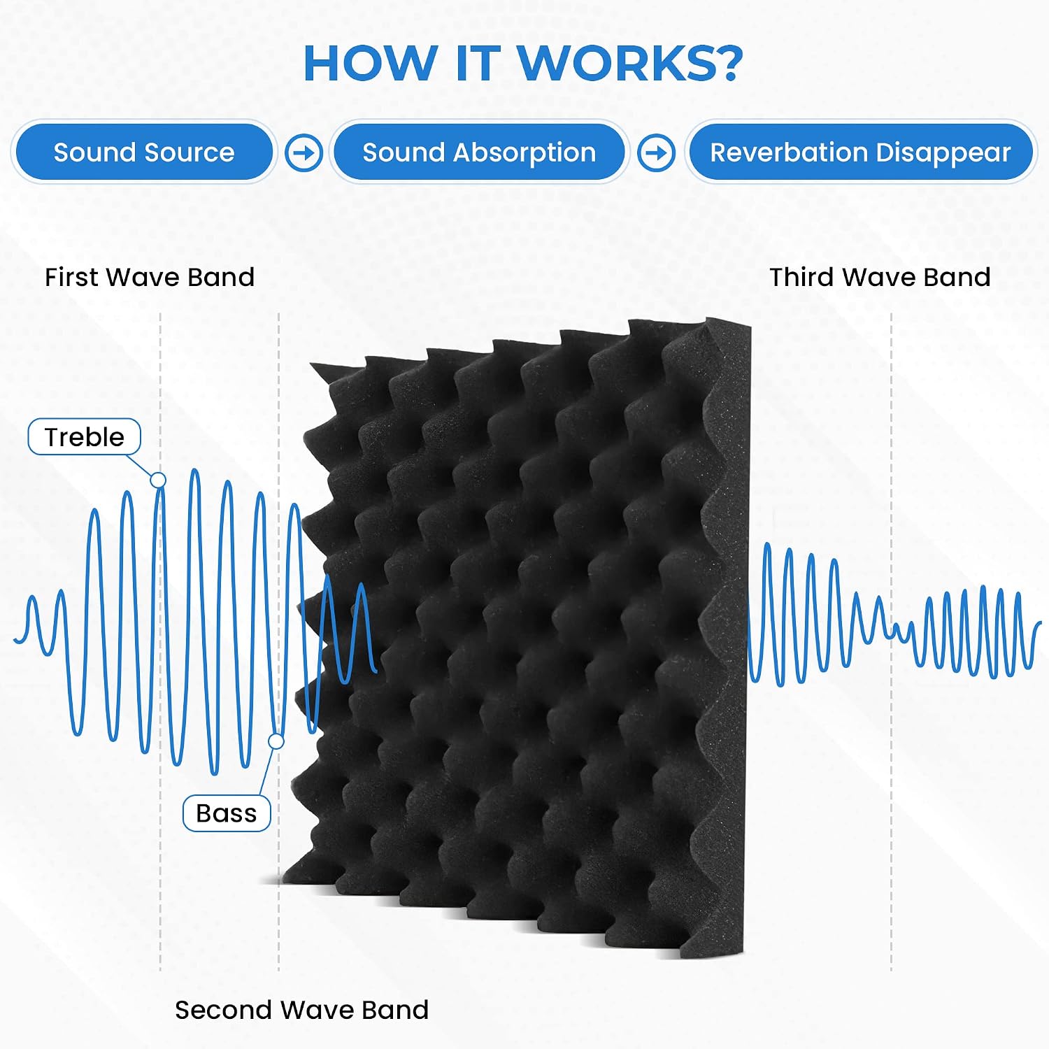 Foamily Acoustic Foam Egg Crate Panel - Studio Foam - Sound Panel - Sound Proof - 48" X 24" X 2.5" (4 Pack)